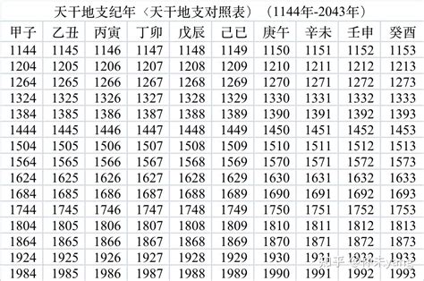 1997 天干地支|1997年日历带农历表，1997牛年阴阳历对照表，1997年每日天干。